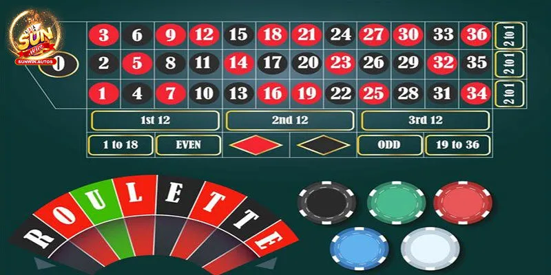 Giới thiệu đôi nét về roulette 3D Sunwin Giới thiệu đôi nét về roulette 3D Sunwin