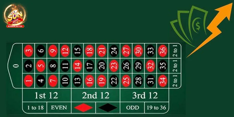 Roulette Sunwin - Lựa Chọn Giải Trí Đẳng Cấp Số 1 2 Điểm độc đáo khi giải trí với roulette bet thủ không nên bỏ lỡ